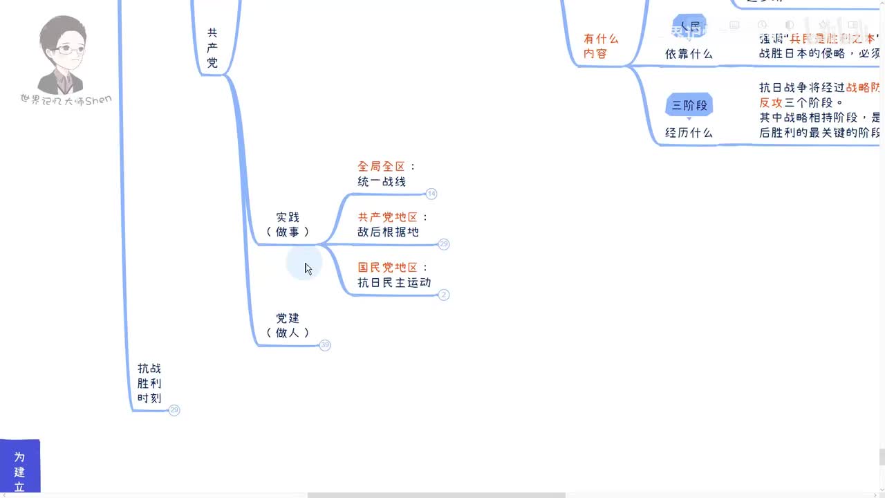 20.全面抗战时期：党的实践