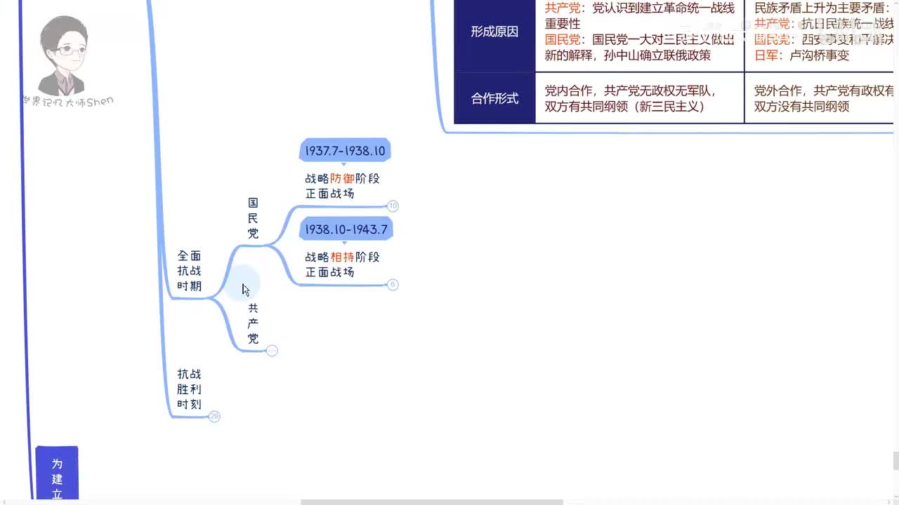 18.全面抗战时期：正面战场