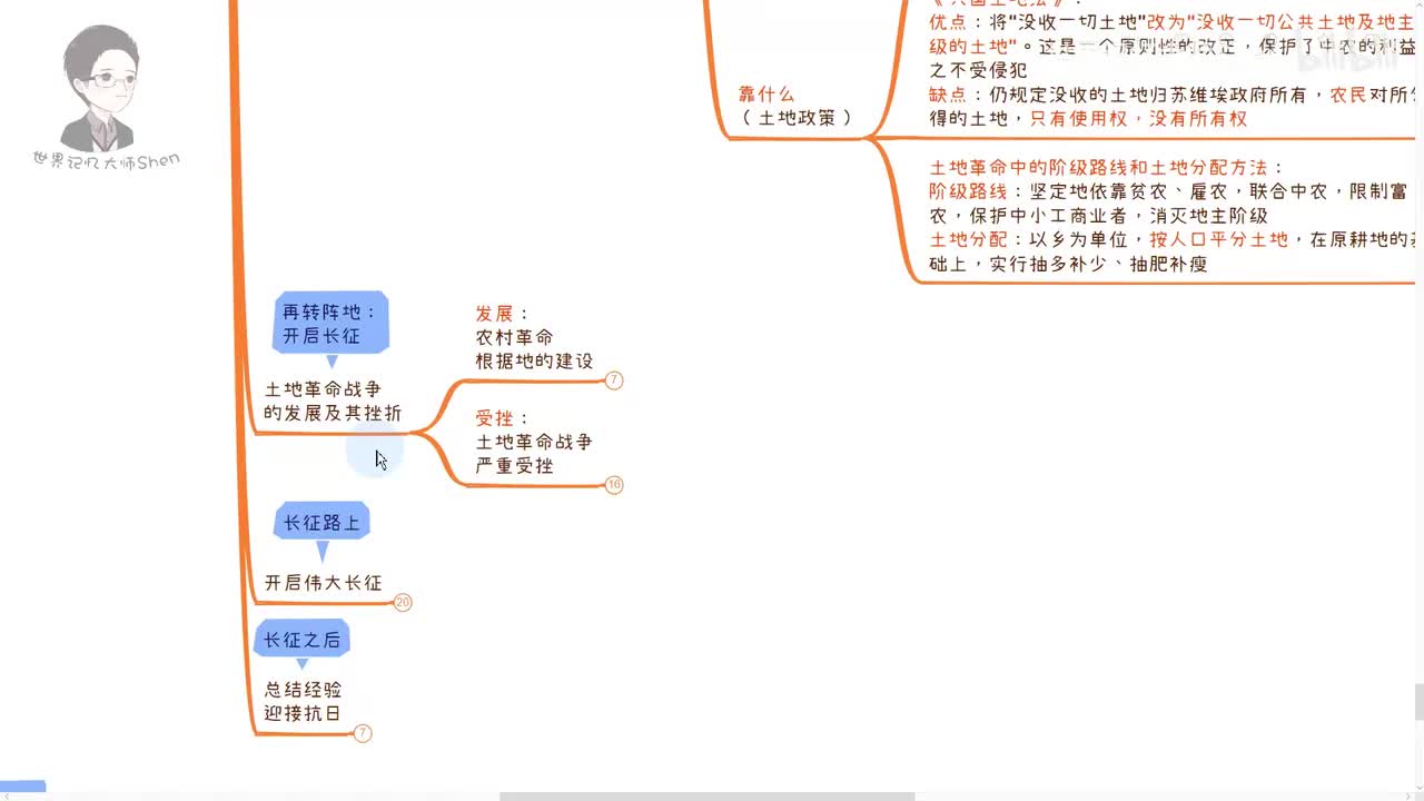 15.土地革命战争发展和挫折