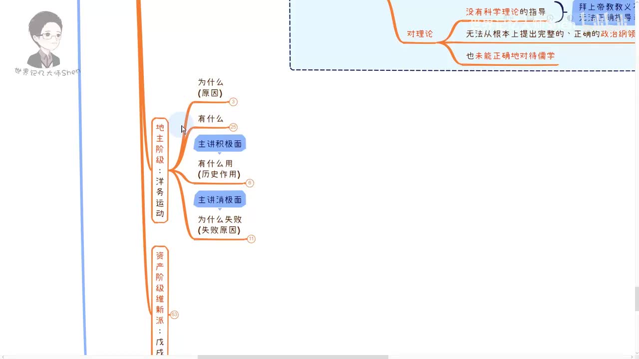 4.地主阶级：洋务运动