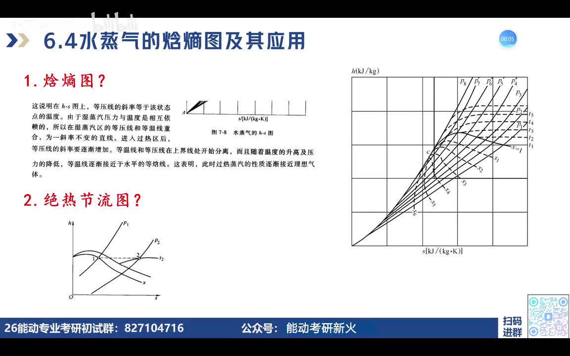 6.4水蒸气的焓熵图