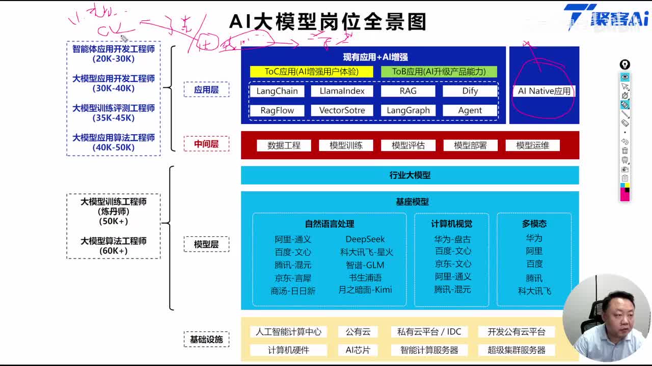 2.个人需要掌握哪些AI技术栈