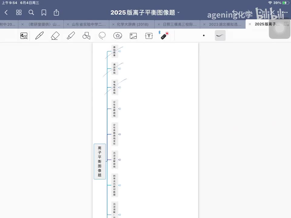 【选择题总结】难题！离子平衡图像破局技巧