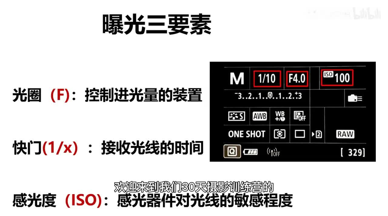 【摄影基础】01认识光圈