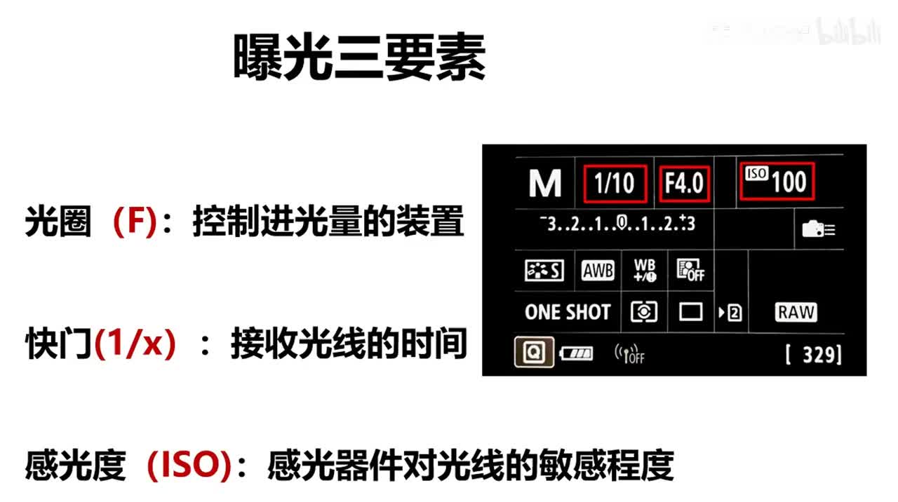 【摄影基础】01什么是感光度？