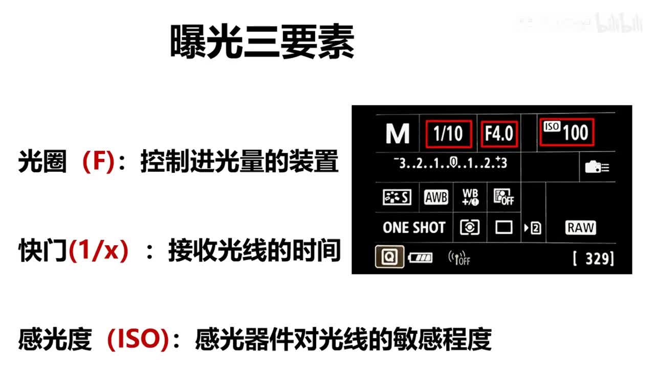 【摄影基础】02感光度的原理