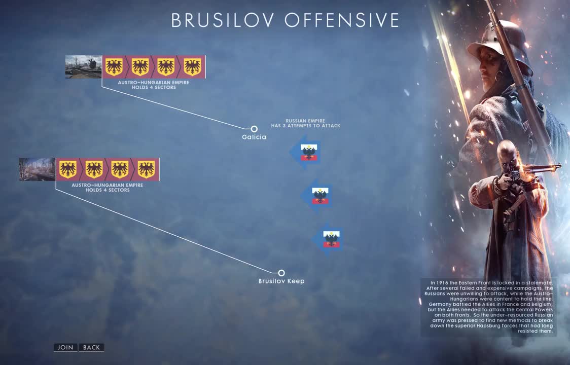 勃鲁西洛夫攻势