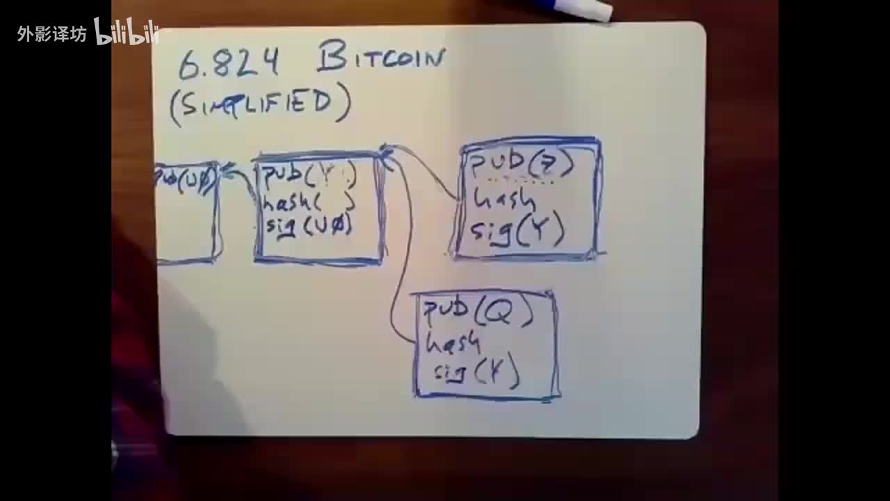 19.比特币-Bitcoin