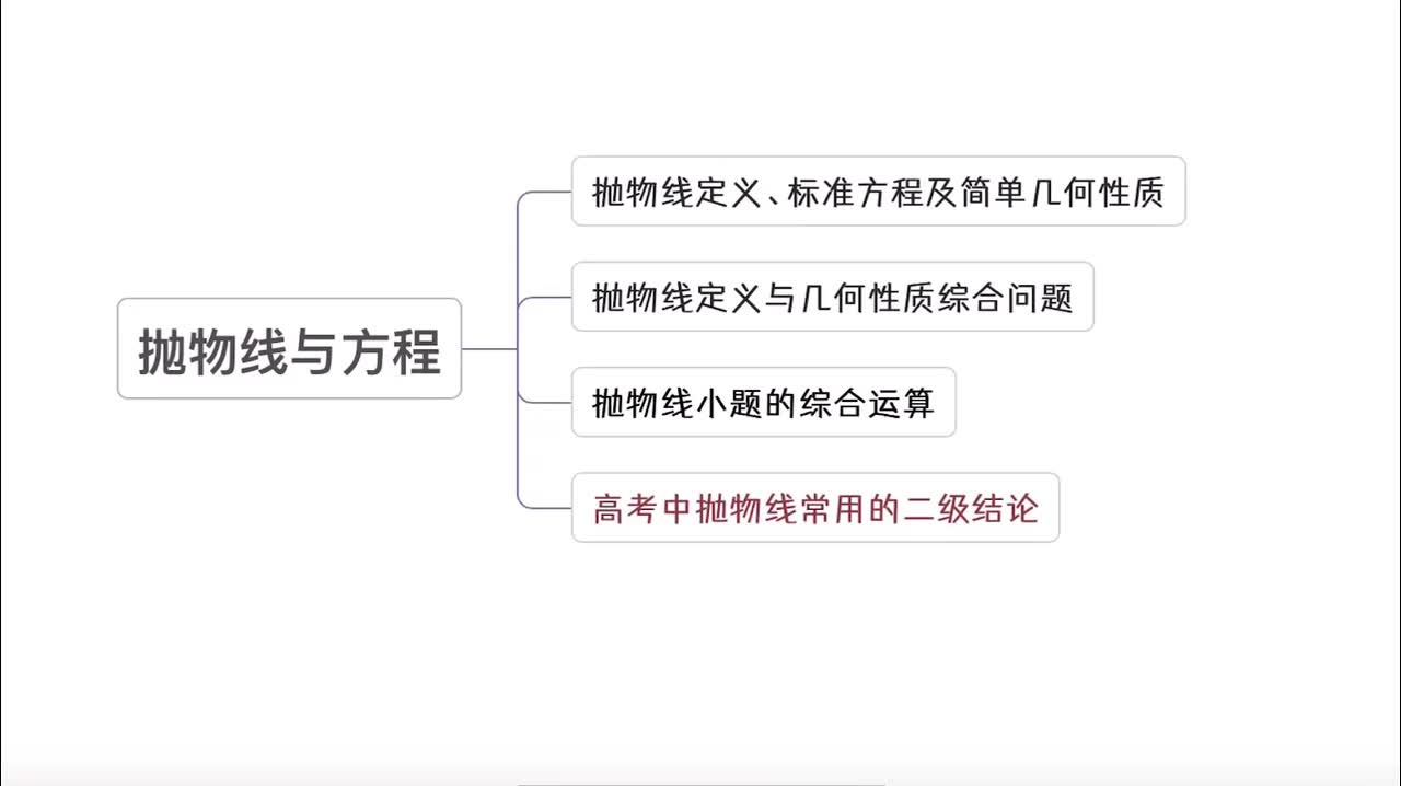 【第10章】【模块5】【第4节】抛物线常用的二级结论