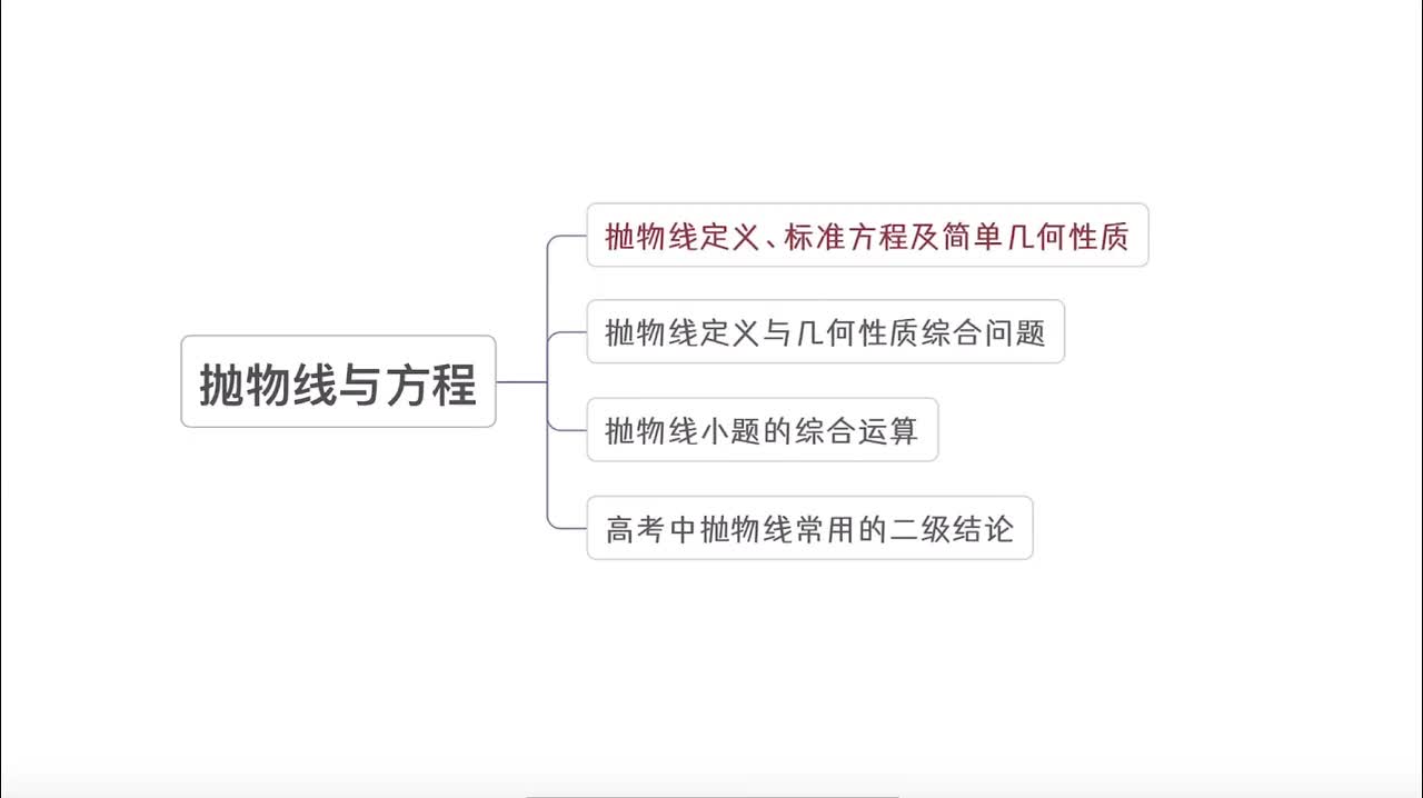 【第10章】【模块5】【第1节】抛物线定义、标准方程及简单几何性质