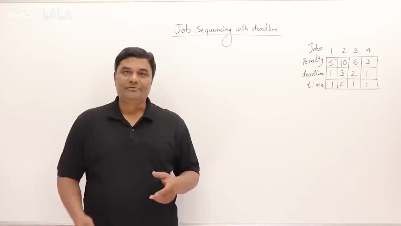 7.1-带截止时间的作业排序（分支限界法）