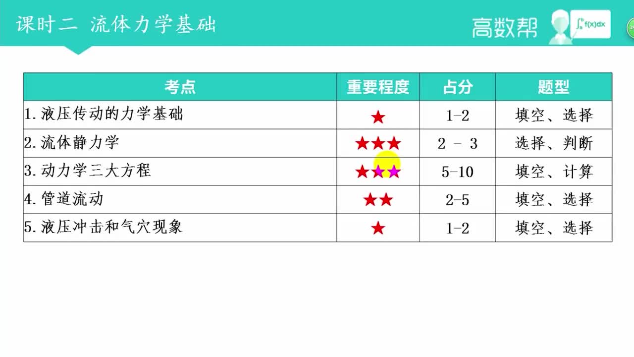 课时2 流体力学基础