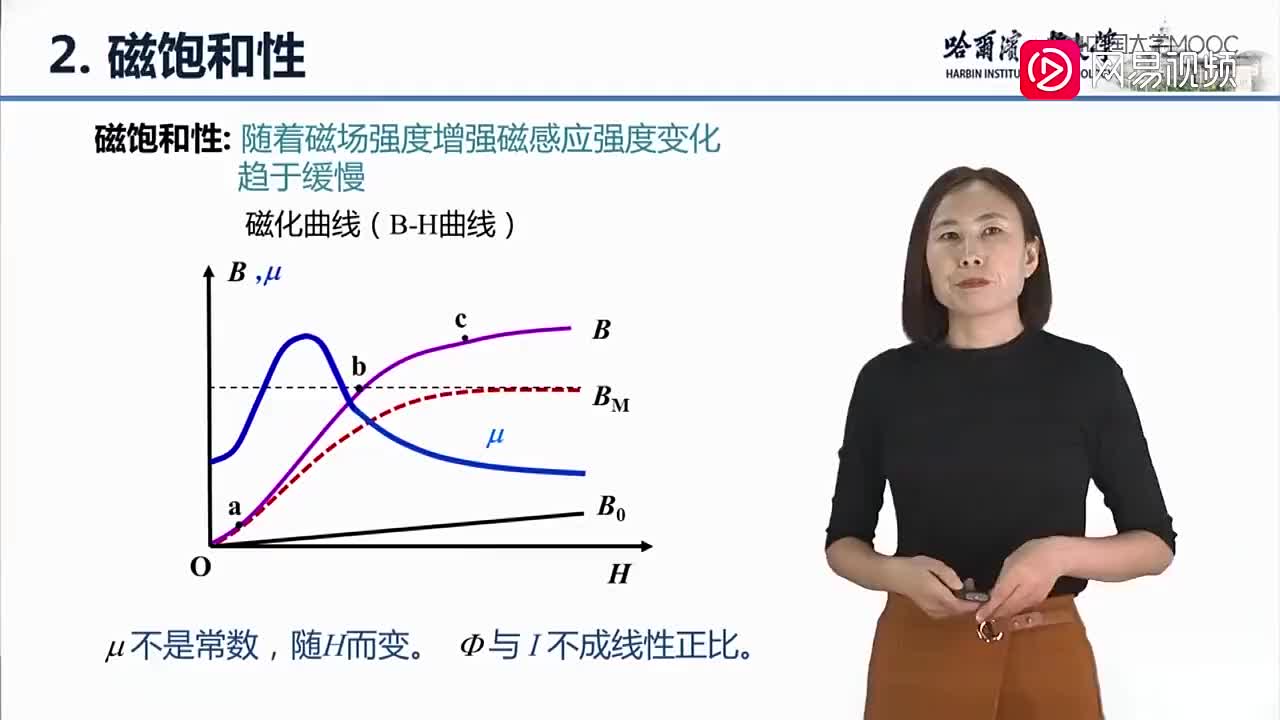 88-铁磁性材料的磁性能（下）