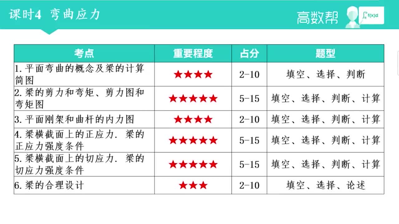 课时4 弯曲应力（上）