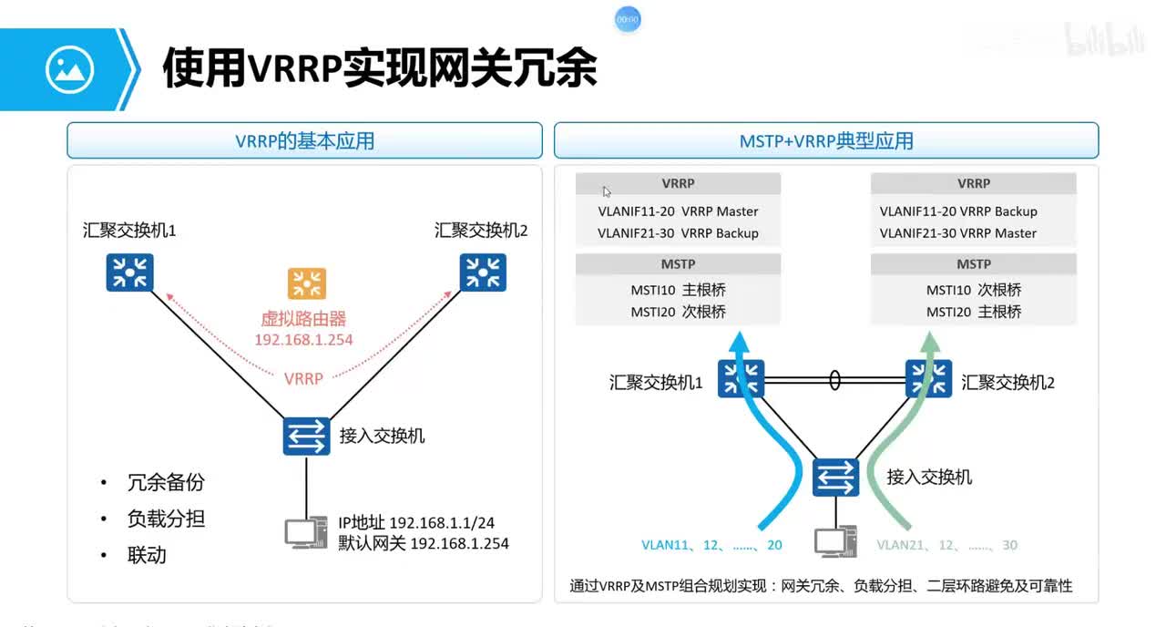 全栈网工19-高可靠园区网-网关冗余