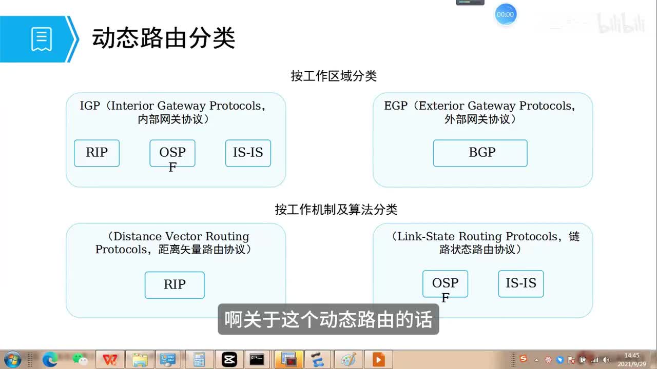 数据通信15-路由高级特性