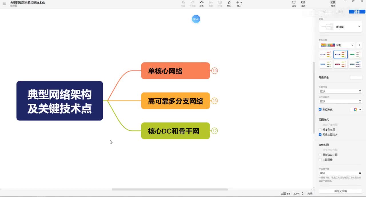 全栈网工03-认识小型、中型、大型园区网组网架构