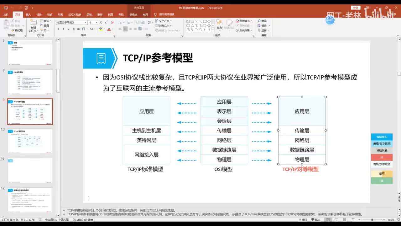 全栈网工13-网络参考模型：下三层