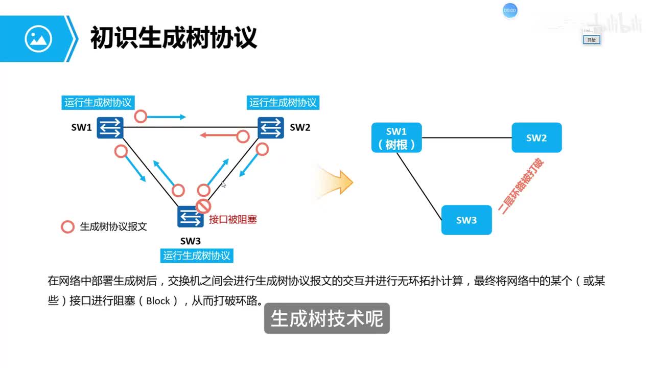 数据通信24-STP生成树（中）