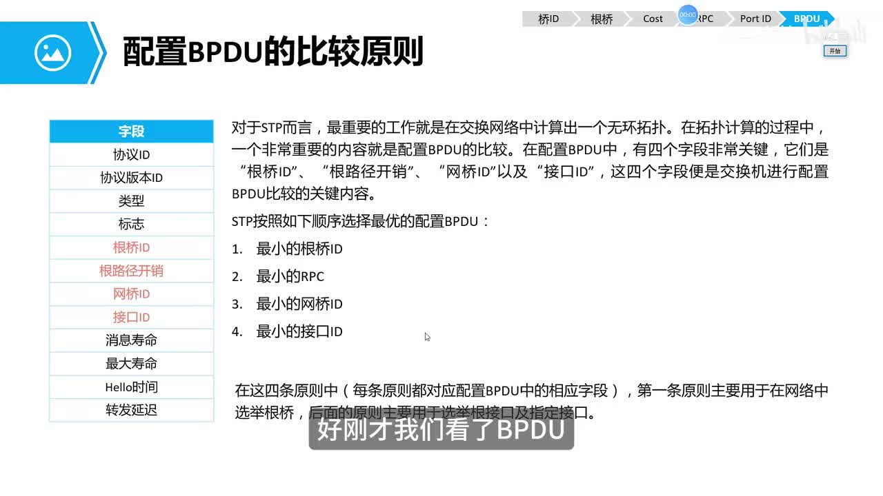 数据通信25-STP生成树（下）