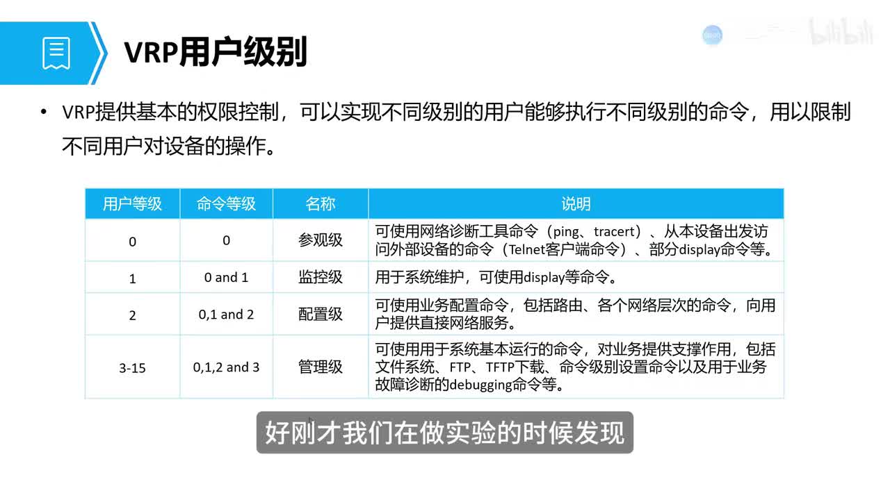 数据通信08-命令行基础