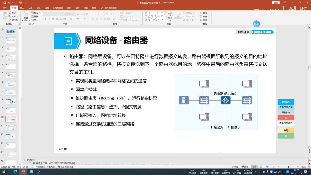 全栈网工05-路由器的基本功能