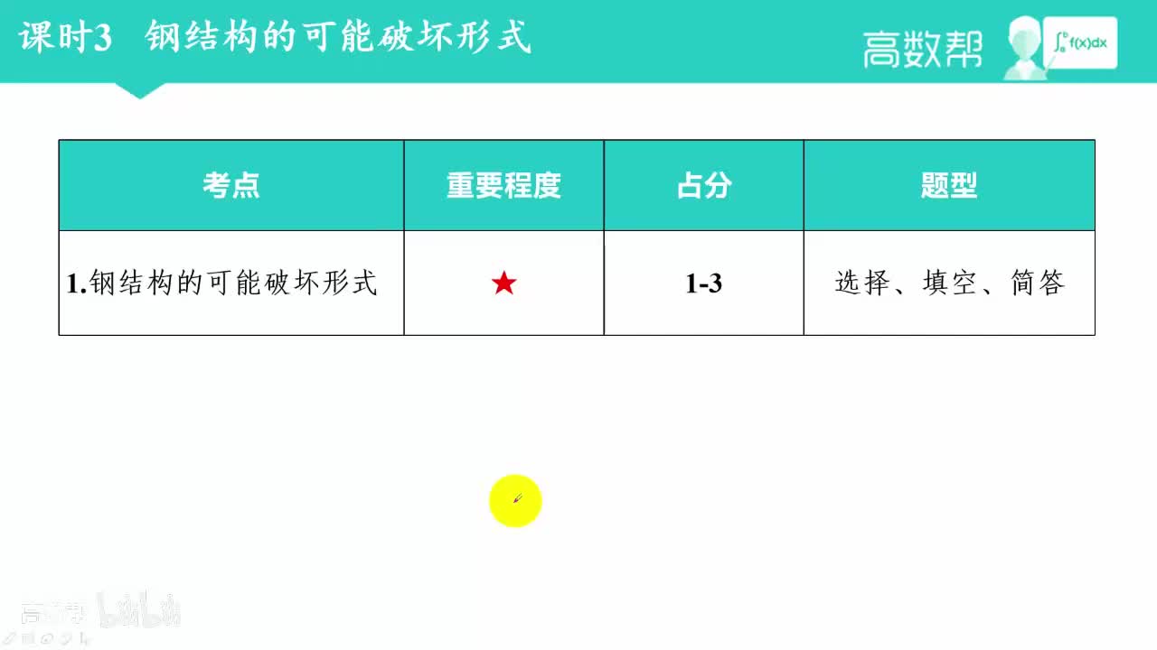 课时3 钢结构的破坏形式