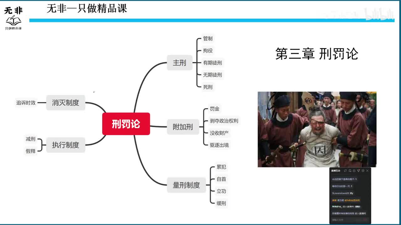 书号03【刑法第七节课】刑罚论上-主刑和附加刑