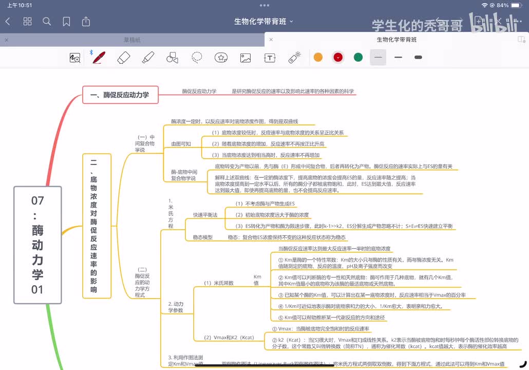 07：酶动力学（酶促反应动力学）01