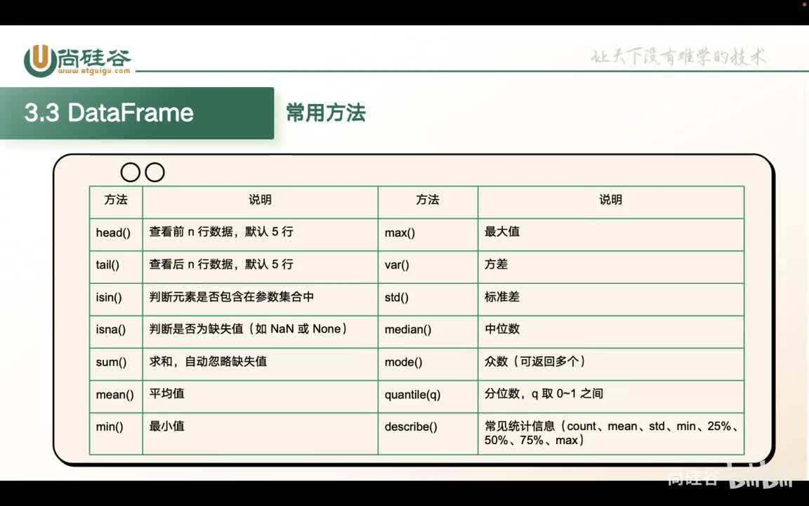 038-pandas-DataFrame常见方法