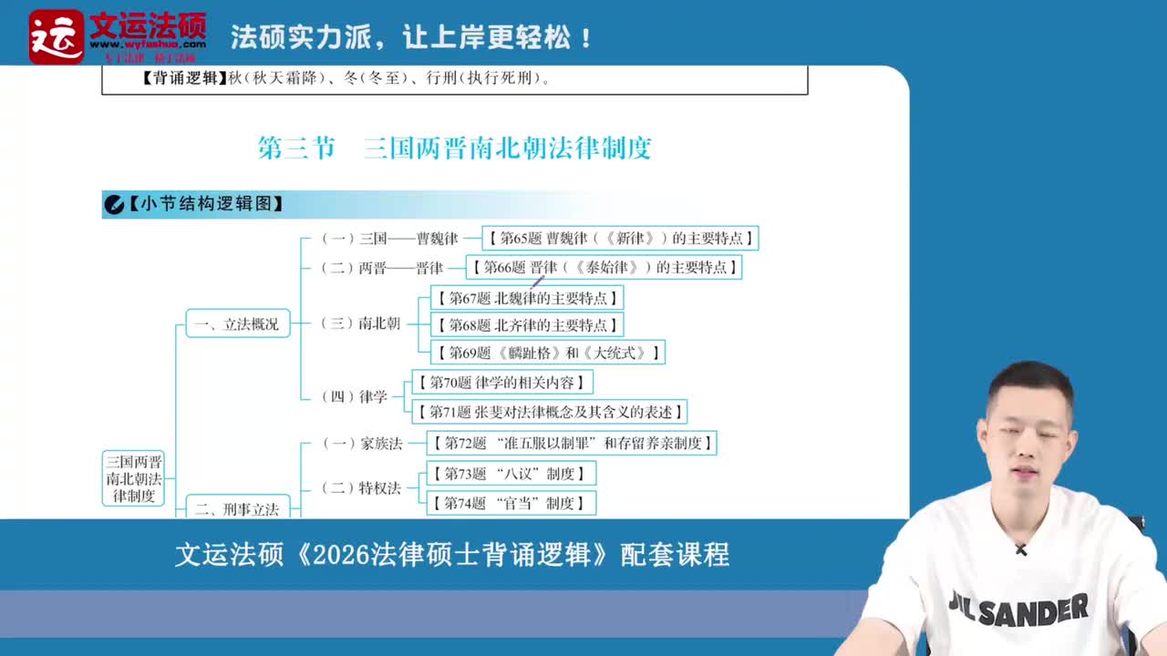 06-第三章 -第三节 三国两晋南北朝法律制度01