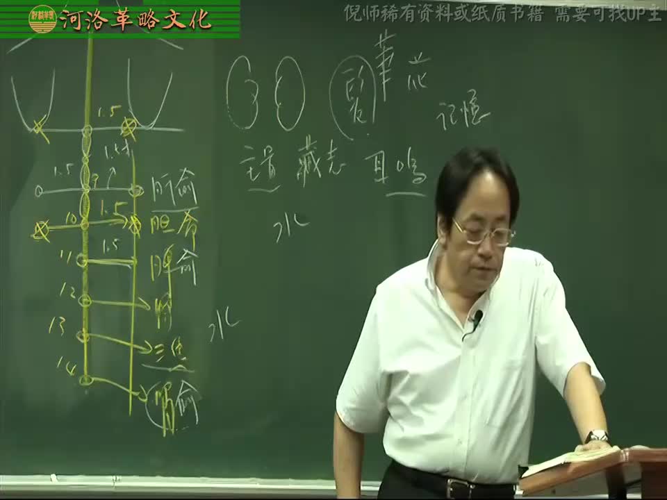 针灸大成05集_08【4.10足太阳膀胱经】13气海穴与大肠俞穴+关元俞至白环俞穴