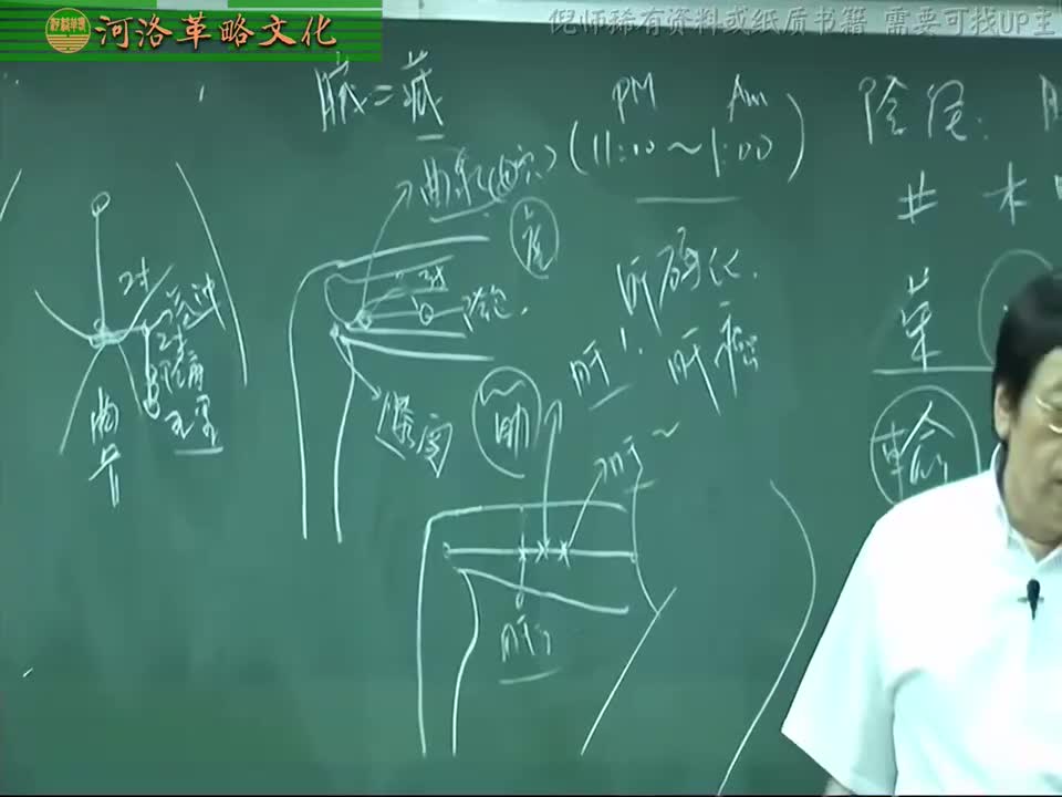 针灸大成07集_09【4.15足厥阴肝经】9.章门穴