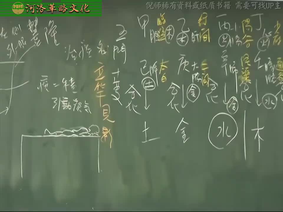 针灸大成07集_22【5奇经八脉与针刺法】飞经引气