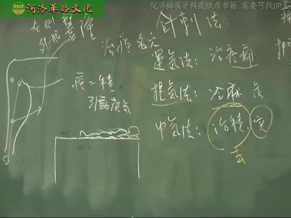 针灸大成07集_21【5奇经八脉与针刺法】五门十变与天干歌