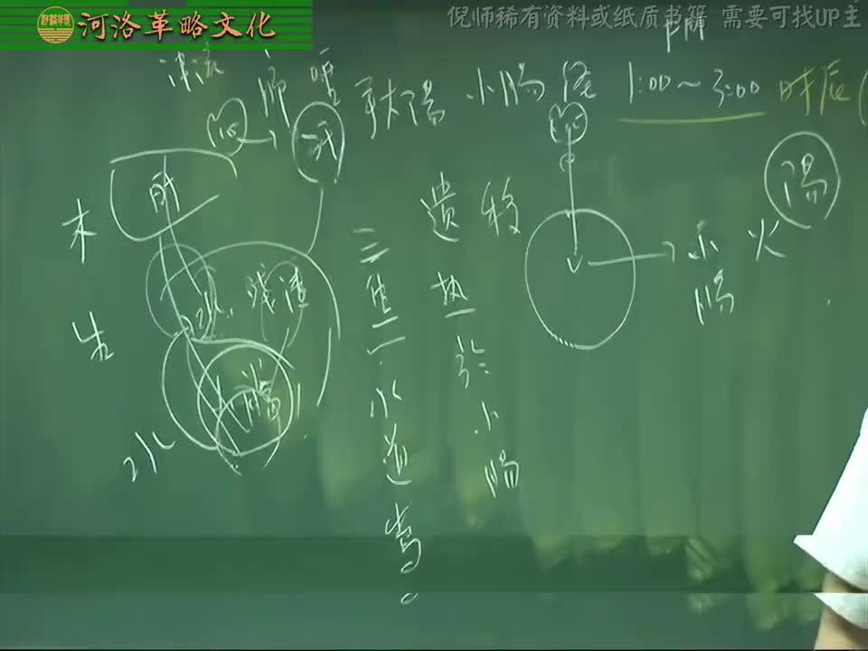 针灸大成04集_11【4.9手太阳小肠经】2少泽穴与前谷穴+后溪穴