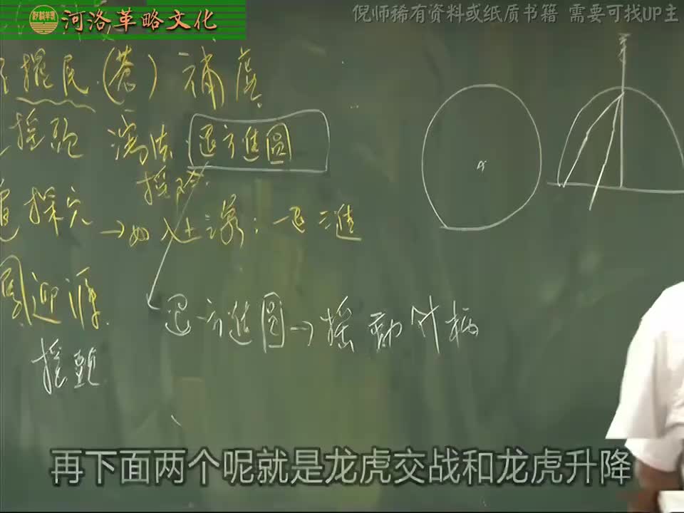 针灸大成07集_25【5奇经八脉与针刺法】龙虎交战捻转法