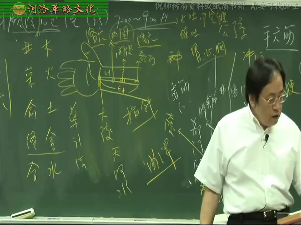 针灸大成06集_06【4.12.手厥阴心包经】4大陵穴、劳宫穴、中冲穴