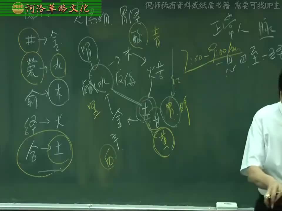 针灸大成03集_03【4.6足阳明胃经】2承泣穴+四白穴+巨髎穴+地仓、大迎与人迎穴+缺盆穴至膺窗穴
