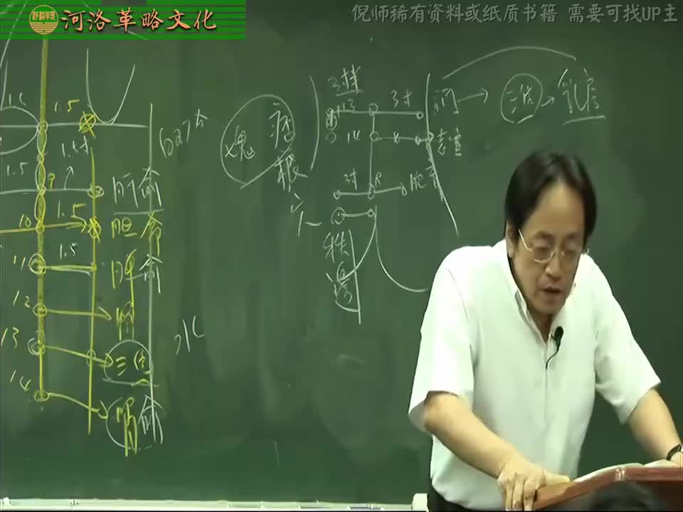 针灸大成05集_12【4.10足太阳膀胱经】17承扶穴至委阳穴+殷门与委阳穴