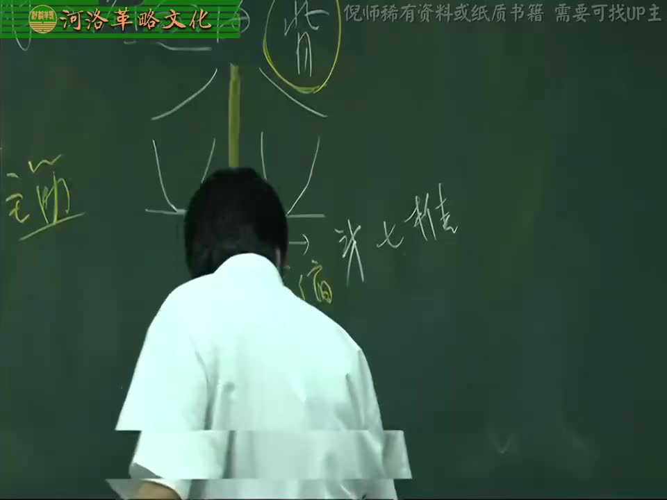 针灸大成02集_05【4.4督脉经穴篇】2癫.痫.狂之眼诊法+至阳.灵台.神道.身柱