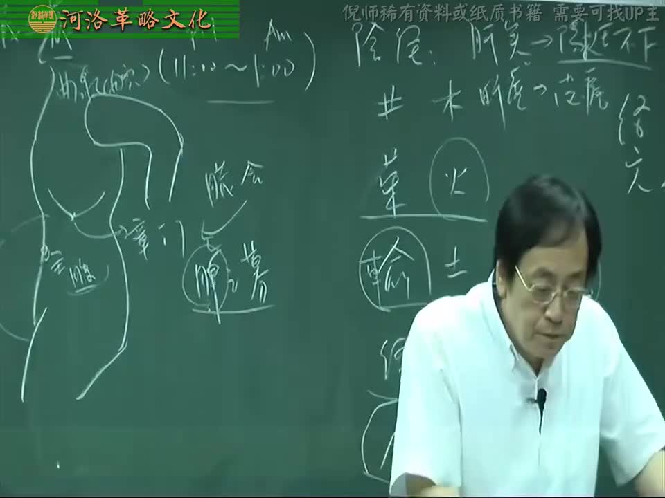 针灸大成07集_10【4.15足厥阴肝经】10.期门穴
