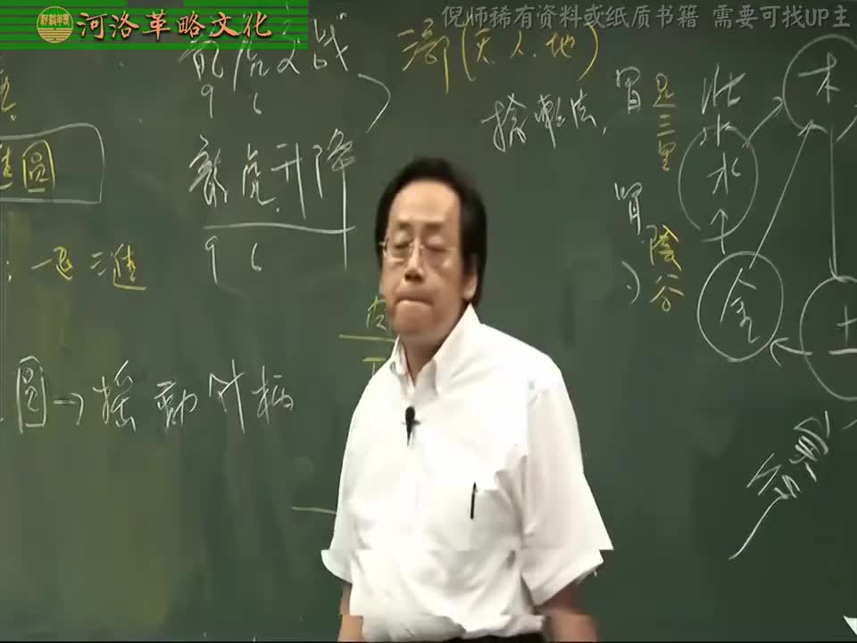 针灸大成07集_26【5奇经八脉与针刺法】龙虎升降法