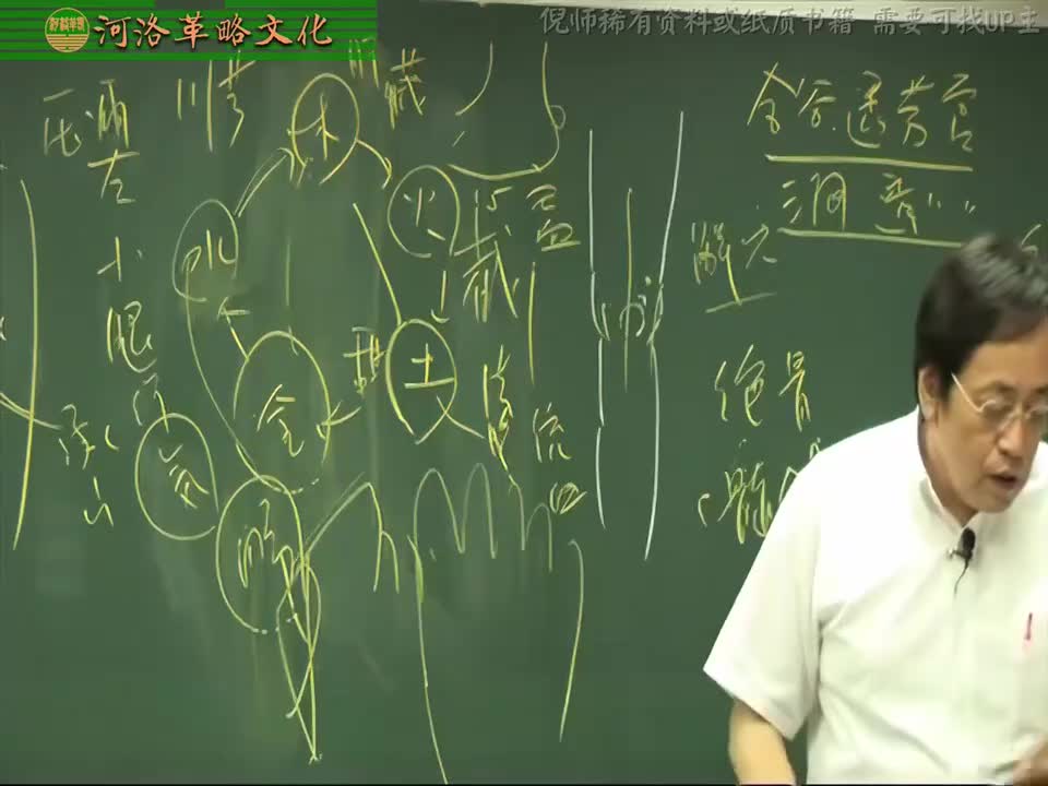针灸大成09集_19【7疾病疑问解答】眼睛保养+虚实治症+肌肉跳动+心脏病与心率不整+灸之补泻