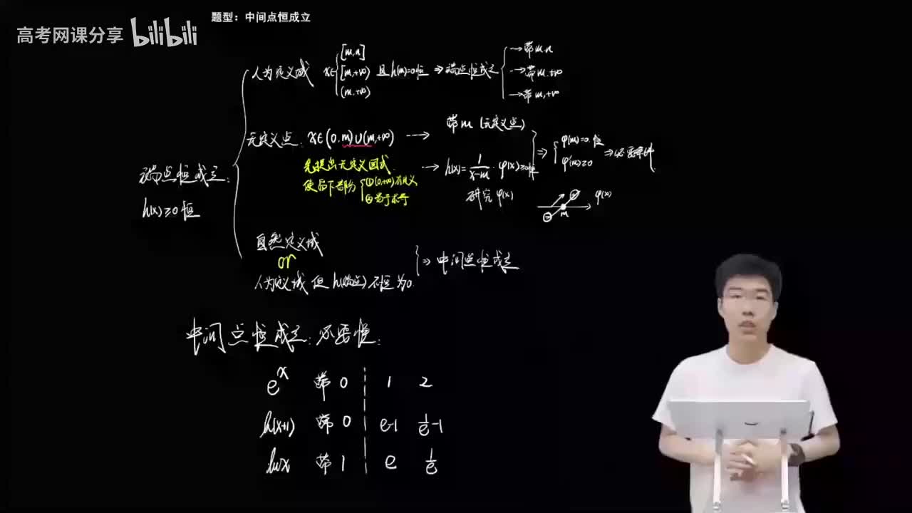 3.4.1.5 中间点恒成立(下)(一轮)