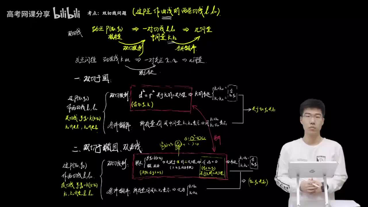 9.4.3.3 双切于抛物线(二轮)
