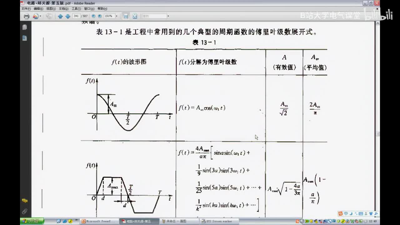 57 第十三章 非正弦周期电流电路和信号的频谱