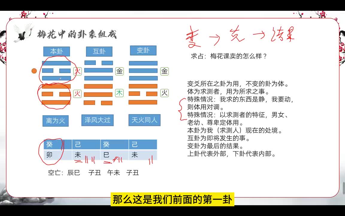 卦象的组成（下）