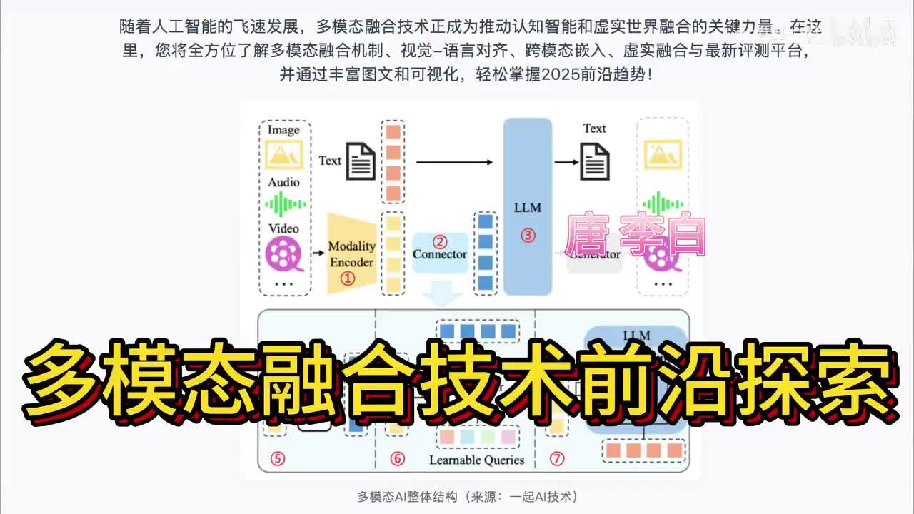 多模态融合技术前沿探索