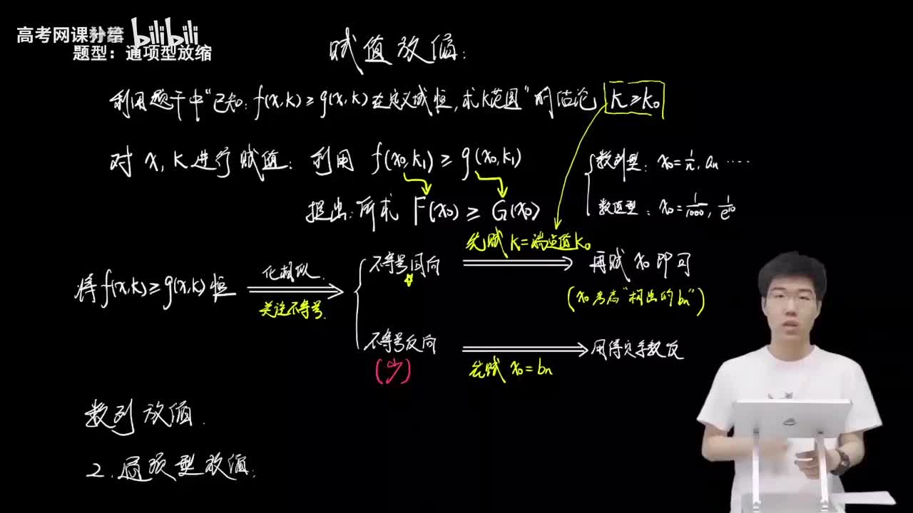 3.6.1.3 通项型放缩(上)(二轮)